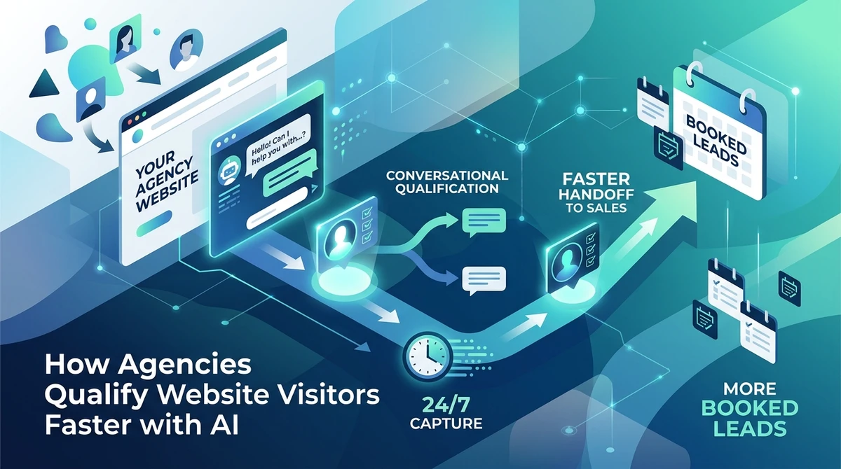 How Agencies Qualify Website Visitors Faster with AI